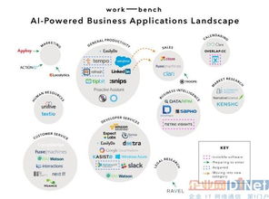 從移動互聯到智能革命 人工智能時代CRM的進化方向與軟件開發新范式